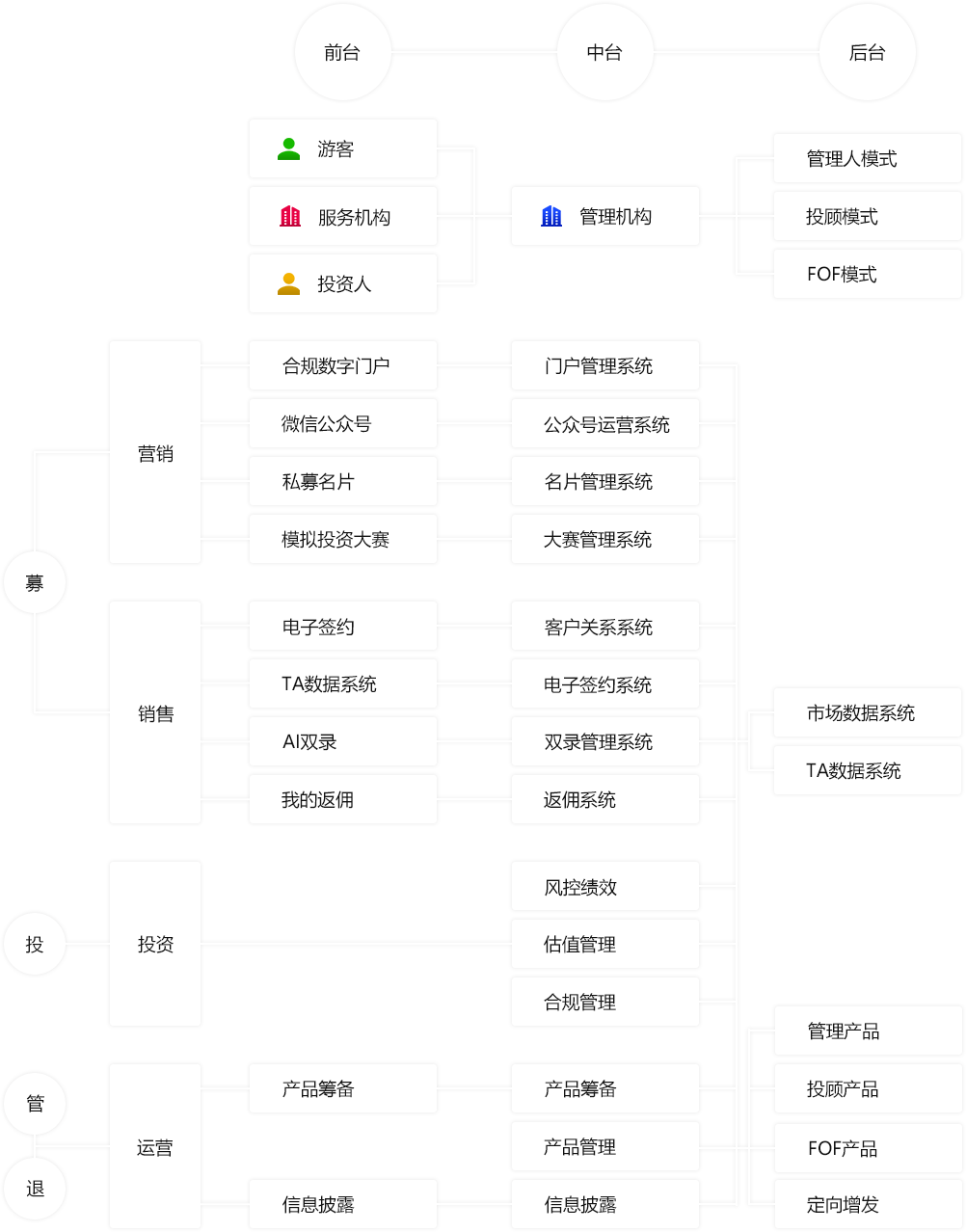 方案业务架构